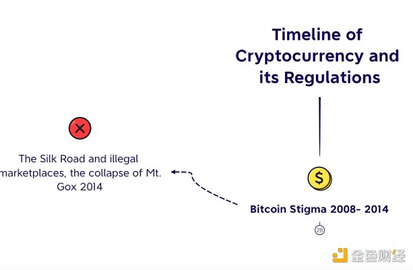 万字长文回顾美国加密货币监管史