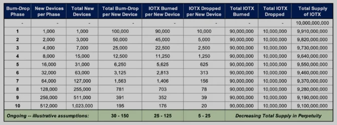 IoTeX：DePIN赛道被低估的龙头