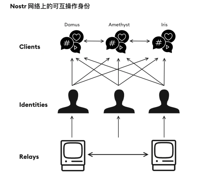 起底Nostr「背后的男人」：1800万用户、500万美元资助