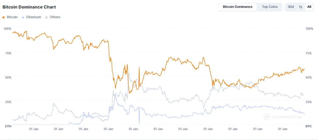 ArkStream Capital：加密破局之年，迎接狂欢2025