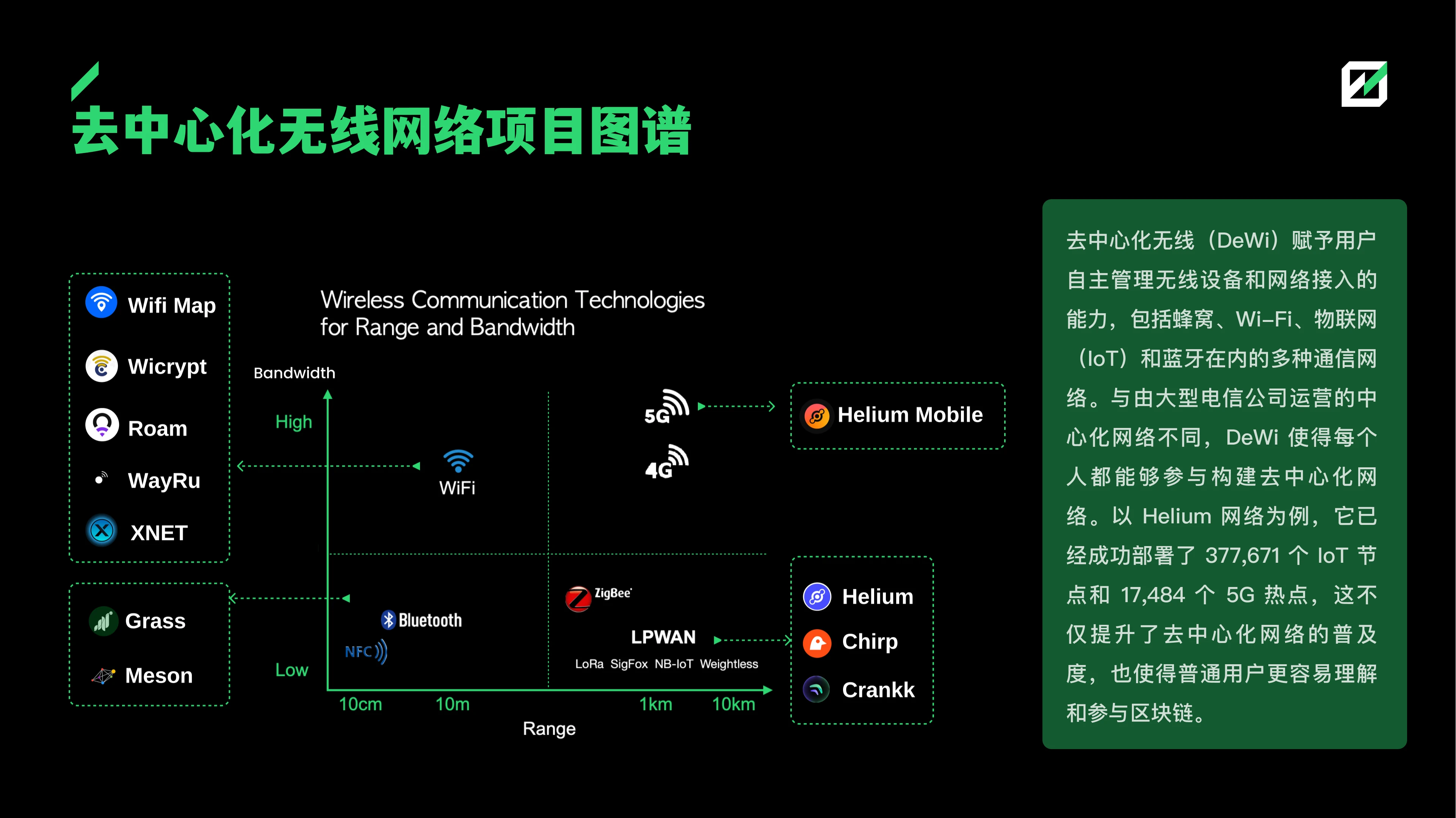 FMG深度研报：DePIN赛道从下至上的5个机会