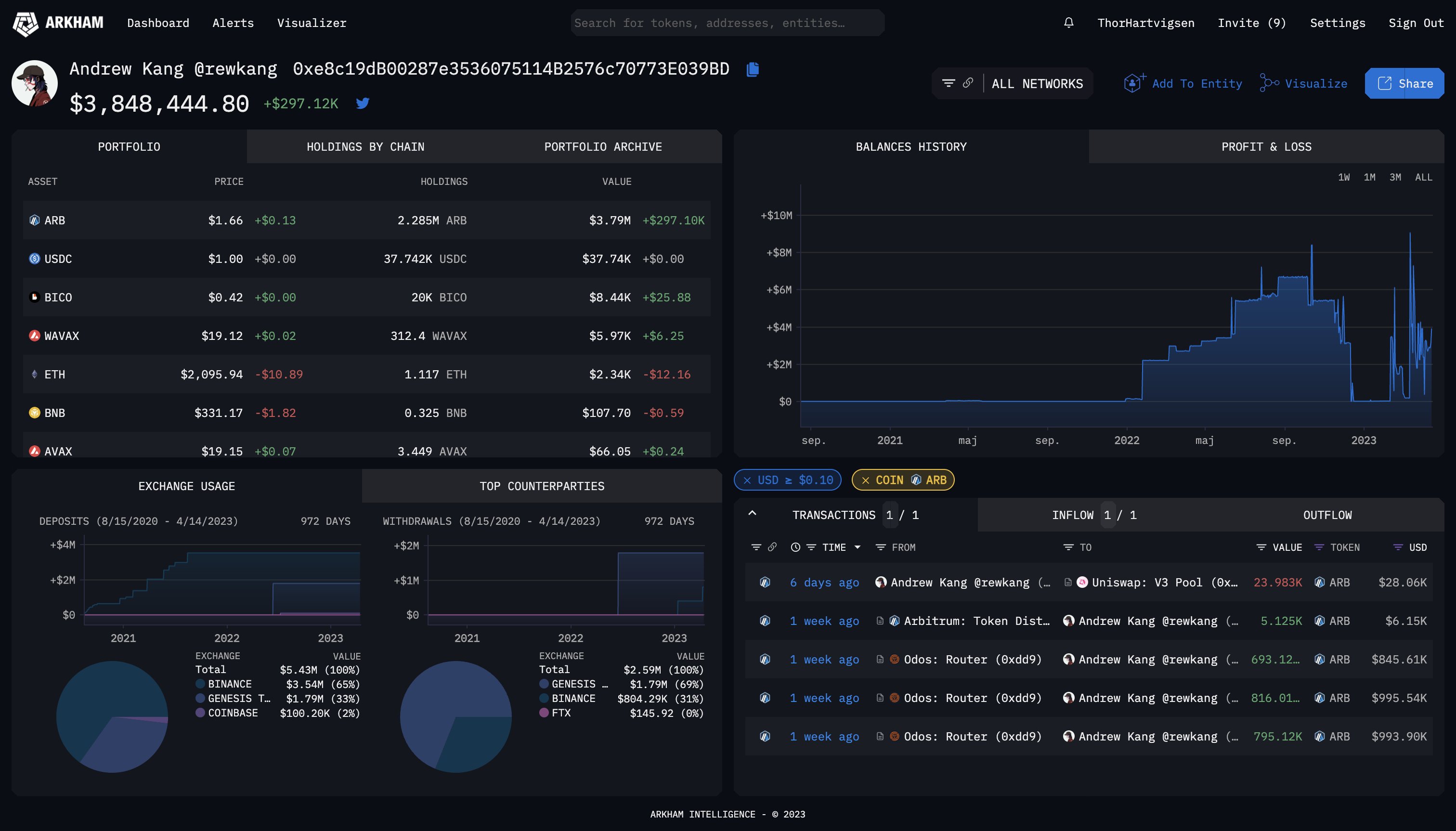 这15个免费工具，助你快速找到Alpha机会