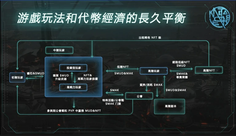 获币安、OKX扶持，百万人参与交互，Meta-MMO游戏MetaCene打造链上无界新家园