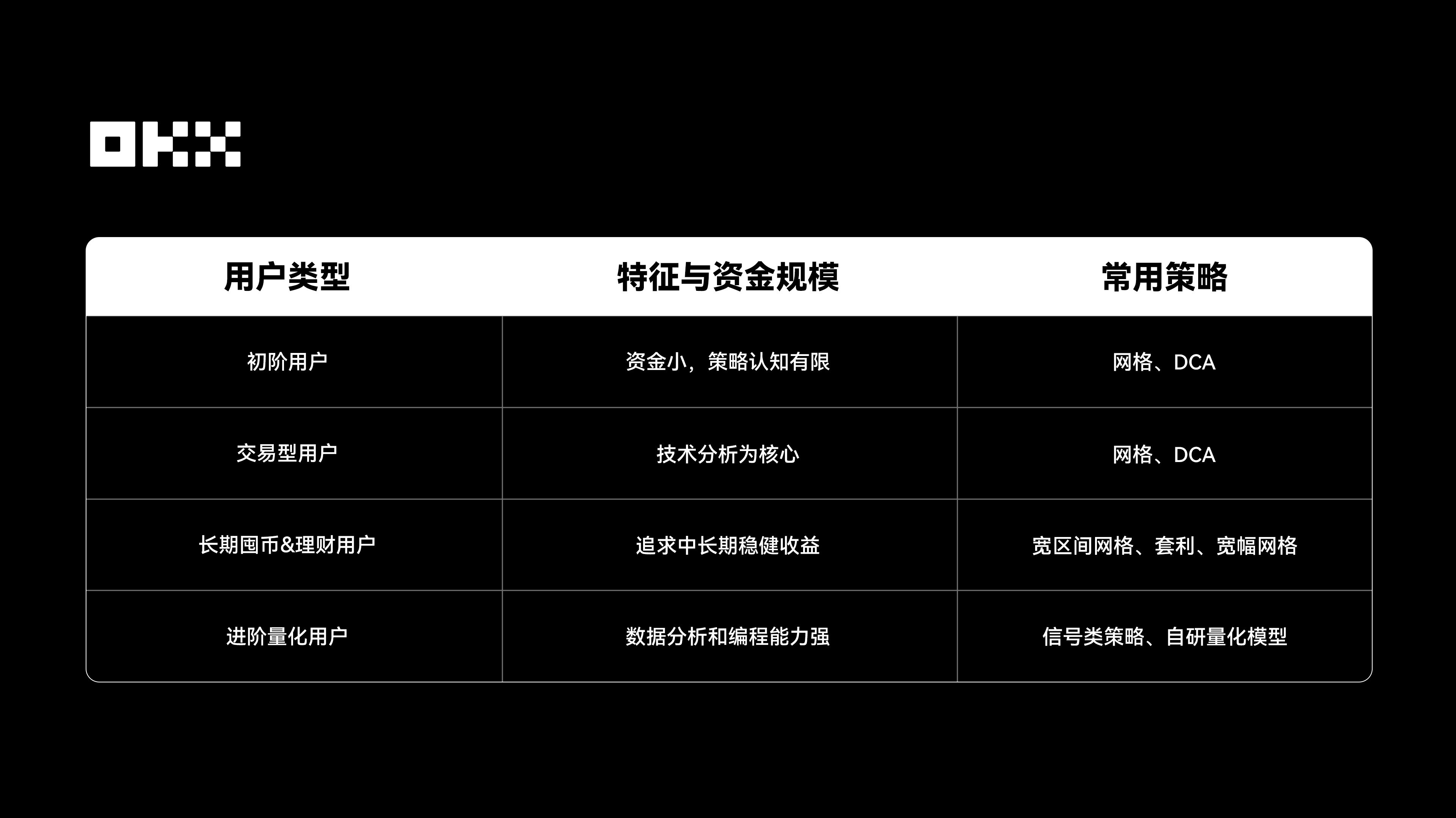 用数据投票，透视 2025 年热门交易产品｜ OKX年记