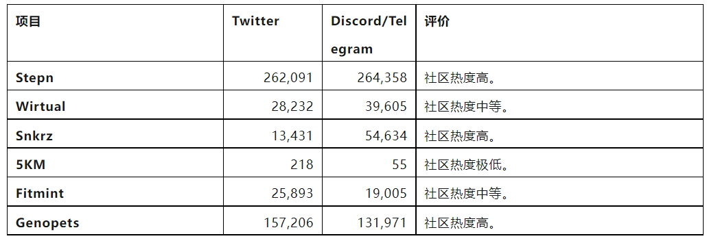 用户