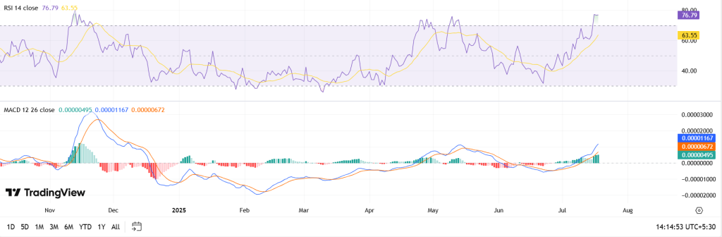 FLOKI RSI
