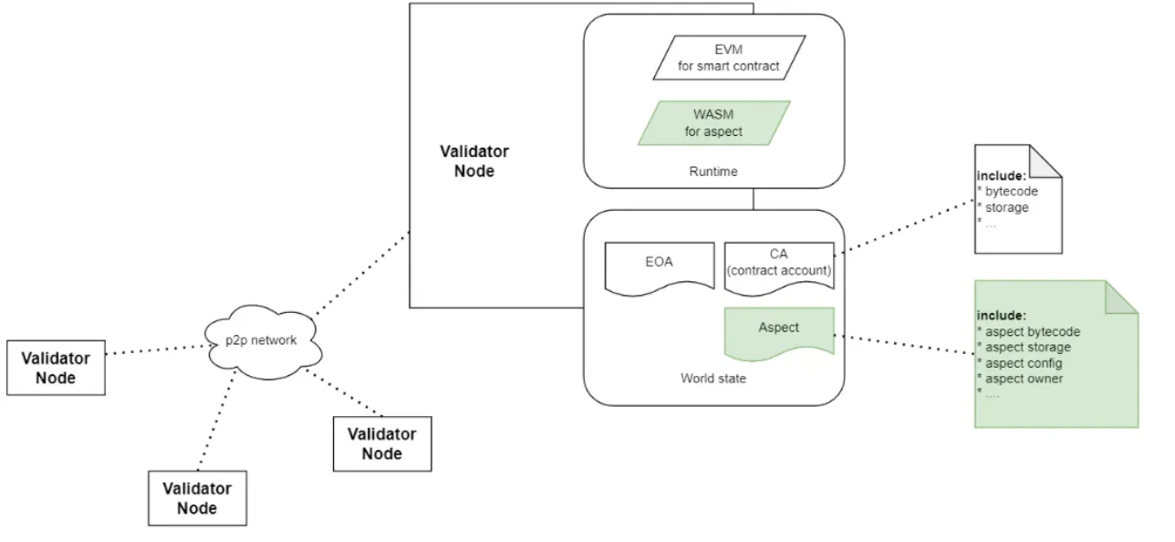 SevenX Ventures：Uniswap v4后，协处理器有多大的应用空间？