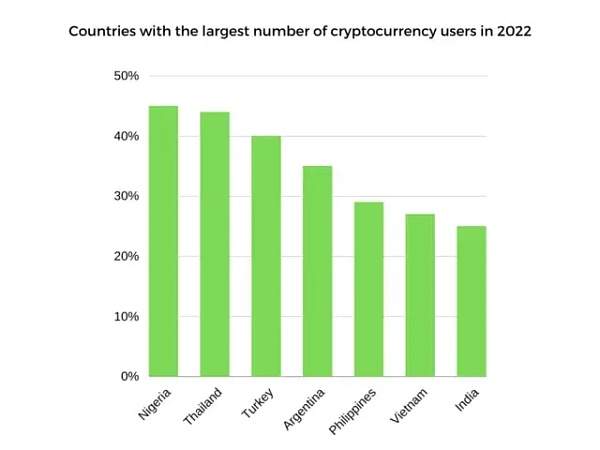 Bankless：探讨Web3的核心，我们究竟为何而战？