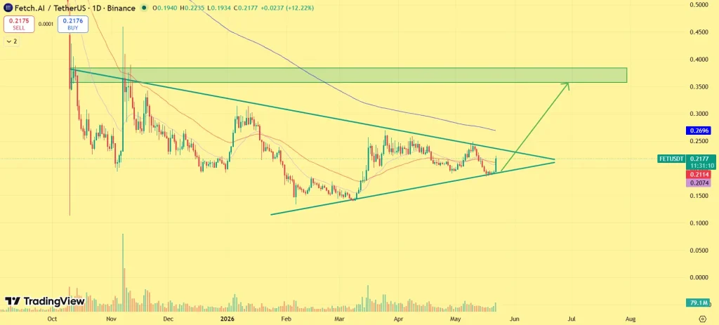 FET price