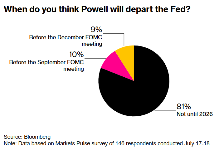 Could Crypto Bets Serve as a "Powell Play" Hedge?