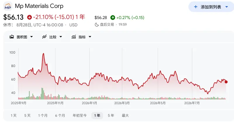 中选之后，“特朗普交易”要反噬了？