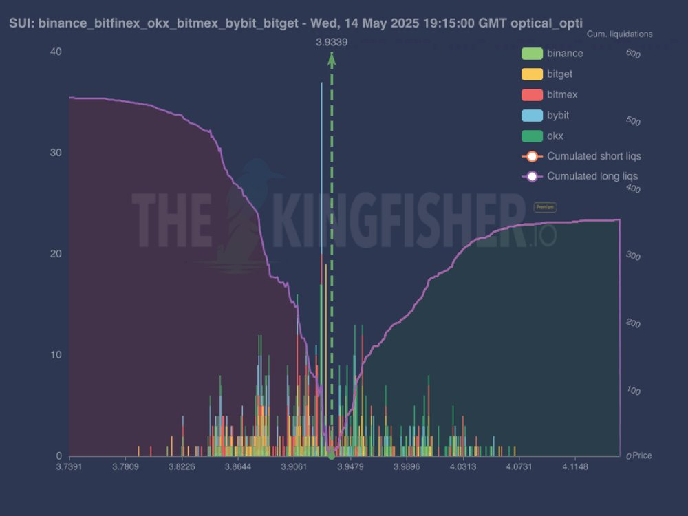 SUI Liquidation Heatmap