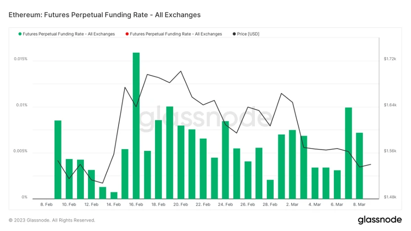 Foresight Ventures市场周报：市场春寒料峭，抄底情绪浓郁