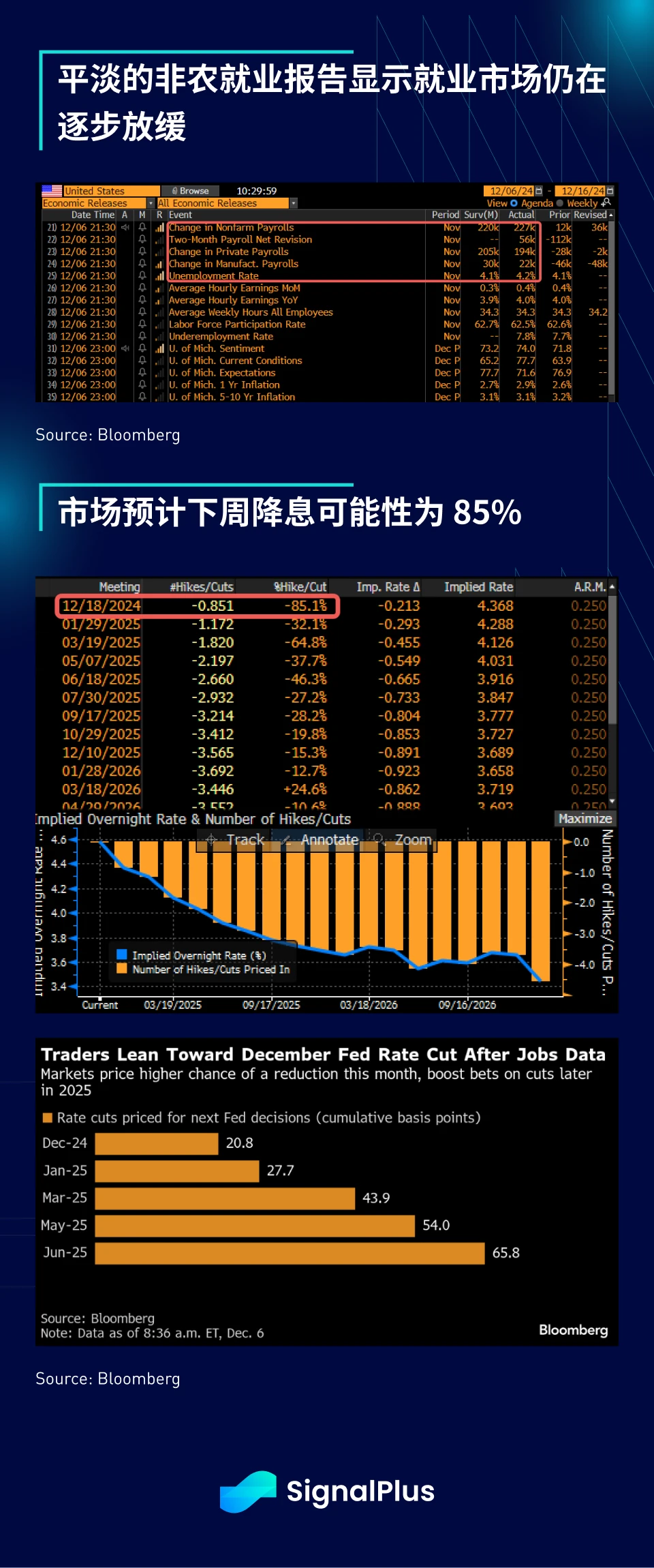 SignalPlus宏观分析特别版：December Goldilocks