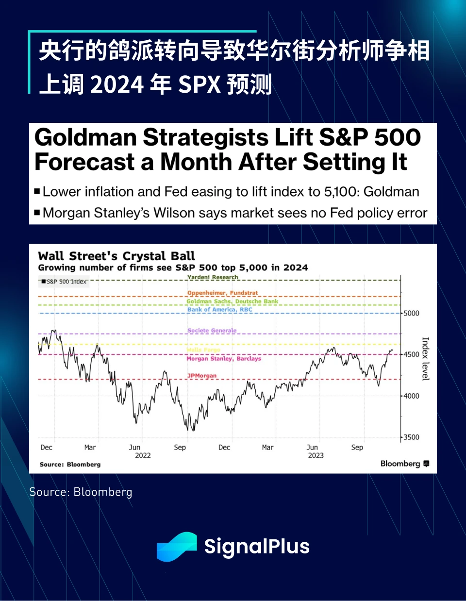 SignalPlus宏观研报(20231219)：Solana强势复苏引关注