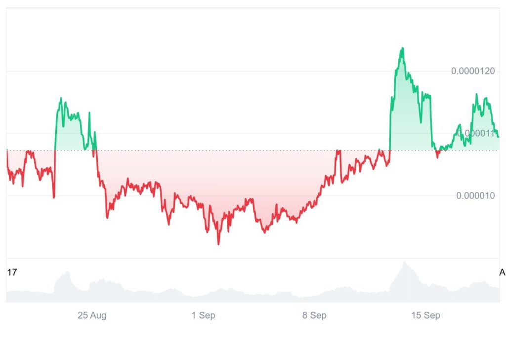 chart315315