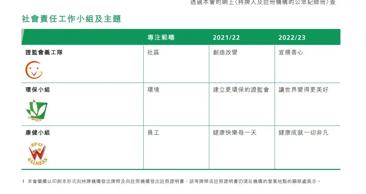 香港会对加密货币强监管吗？SEC与SFC的对比分析