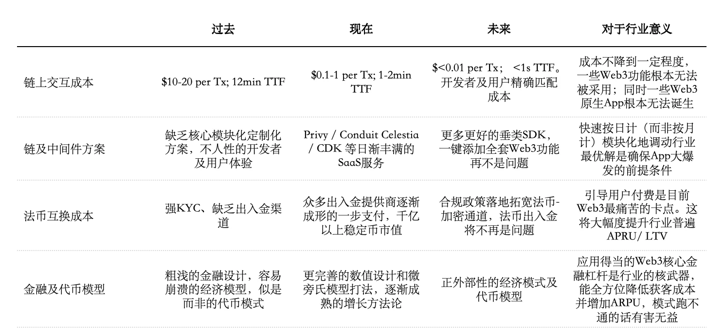 Folius Ventures：华人开发者专题报告