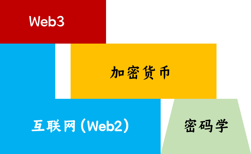 OP Research：Crypto黑暗森林体系中的人性博弈