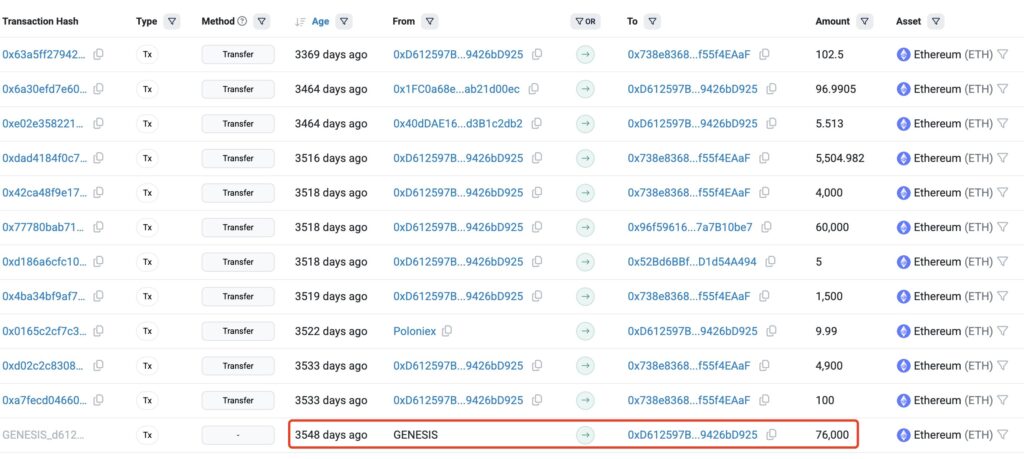 Ethereum Whale Transaction Chart