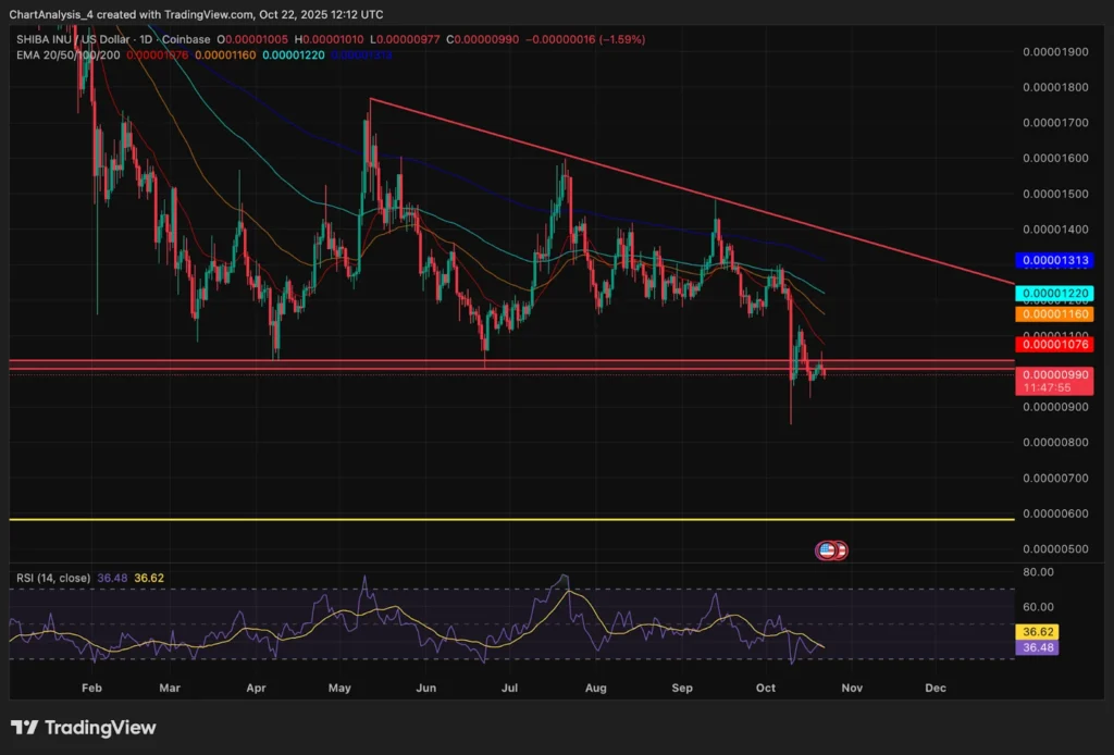 chart09880 1