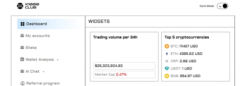 x1000 Dashboard and Features