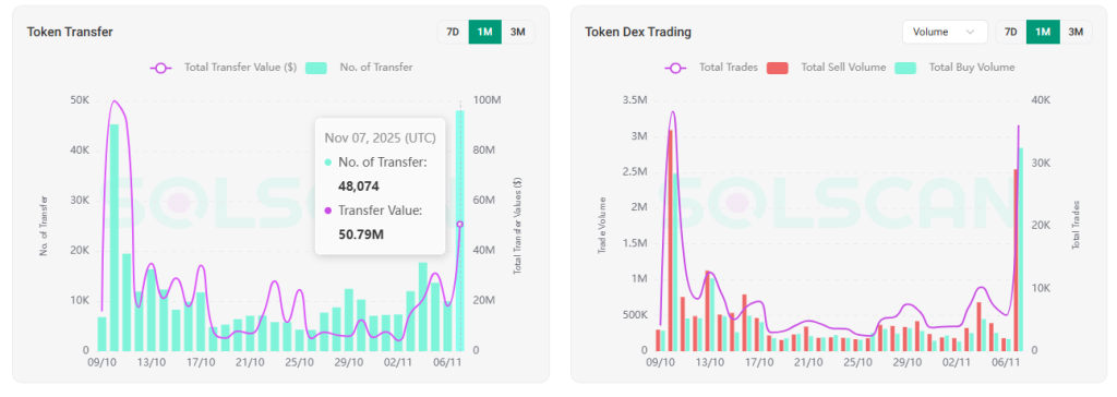 RENDER Price Prediction 2025: How Far Can RENDER Rally If $4.19 Flips?
