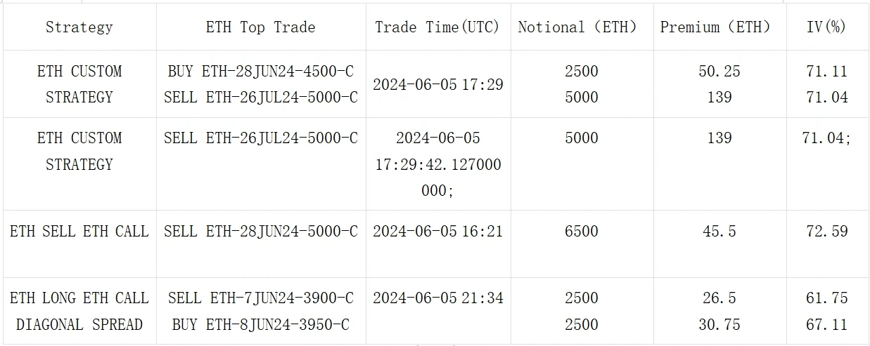 SignalPlus波动率专栏(20240606)：ETF流量涌入市场