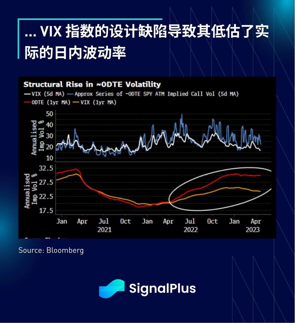 SignalPlus：华尔街预计一季度经济向好，大型银行压力缓解