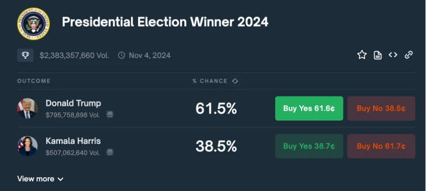 美国大选临近，Polymarket的数据更可信吗？