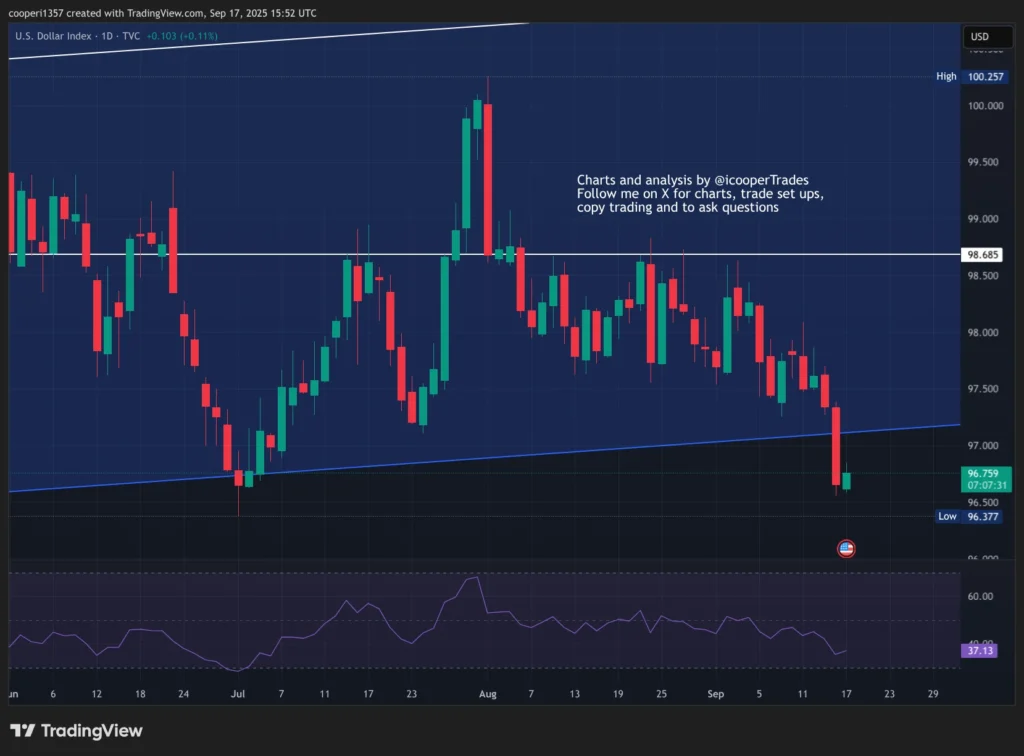 Chart265326 1