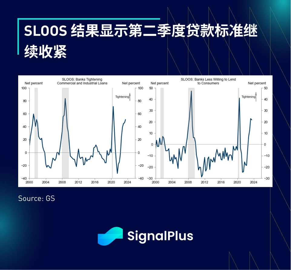 SignalPlus宏观研报(20230802)：宏观数据疲软，BTC继续小幅盘整