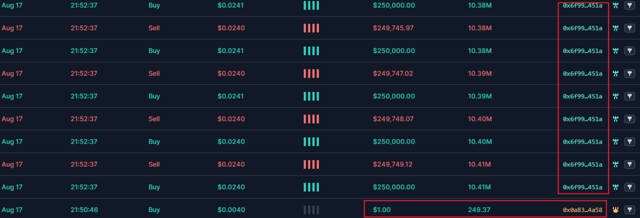 SharkTeam：Rugpull工厂黑色产业链分析