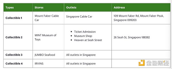 “东南亚滴滴”Grab上线Web3钱包：基于Polygon区块链，可存储和转移NFT