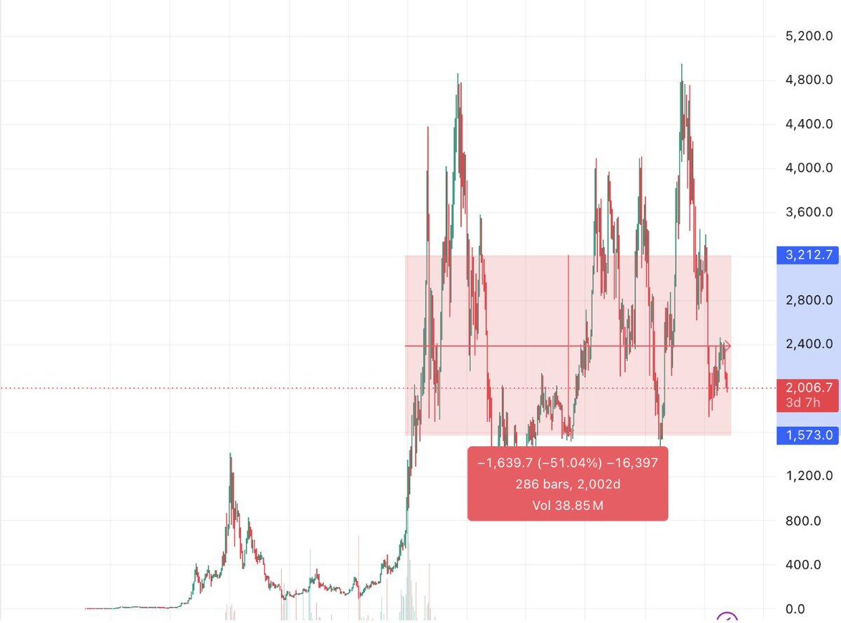 前Bankless成员Lucas：为何我依然看好以太坊