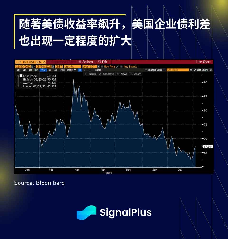 SignalPlus宏观研报(20230804)：宏观向好，加密市场持续萎靡