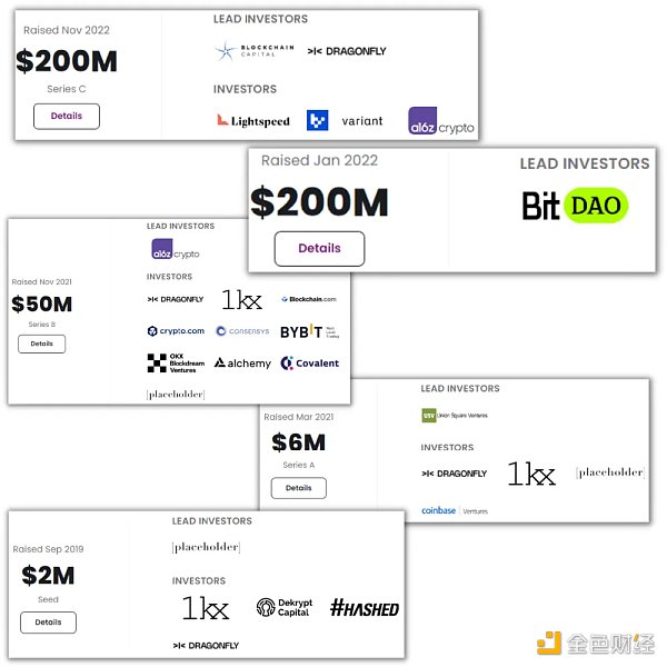 全方位拆解zkSync：会成为ZK Rollup引领者吗？