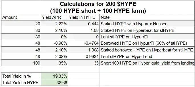我是如何在HyperEVM上赚到100万美元的