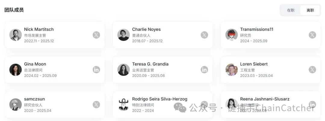 多次投出明星项目，加密VC“顶流”Paradigm何以陷入沉寂？