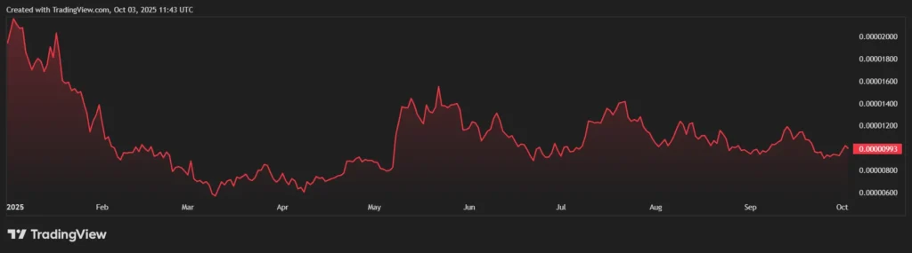 chart2462 2 1
