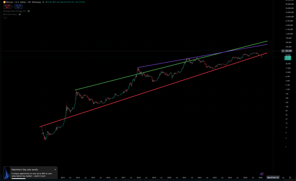 XRP Set To Dethrone Bitcoin Within 6 Years, Entrepreneur Says