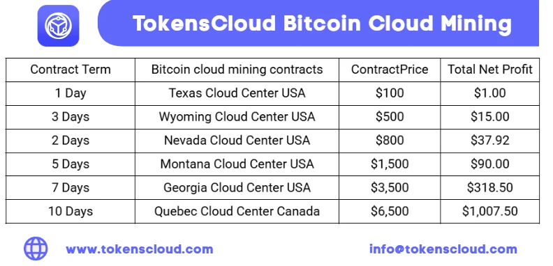 tokenscloud mining