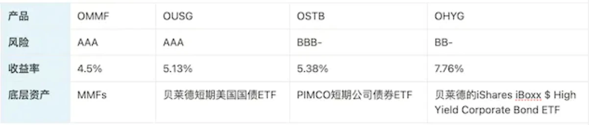 PSE Trading：探究RWA的底层商业模式，思索可持续性