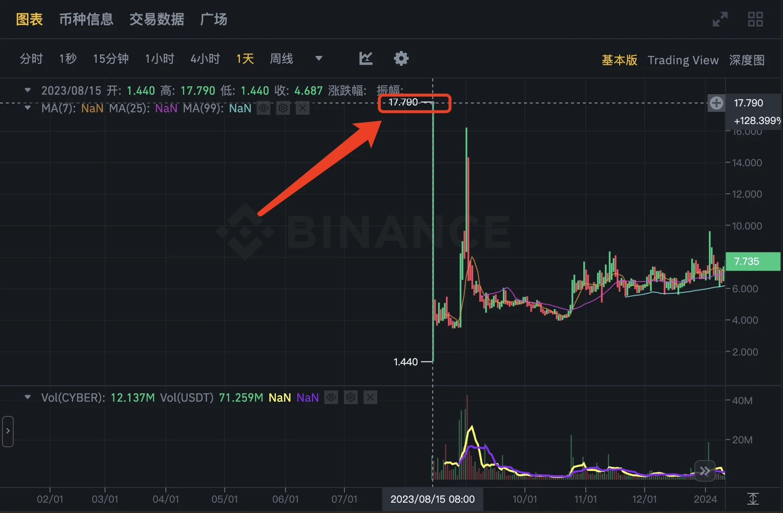 CyberConnect品牌升级为Cyber，L2 主网上线助其迈向更宏大的社交图景