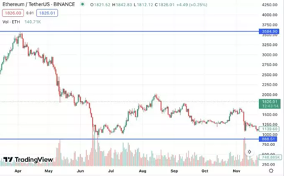 一文详解Flatcoins：下一个DeFi热门叙事？