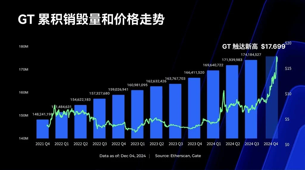 GT市场表现回顾与展望：2024年显著增长，2025年潜力可期