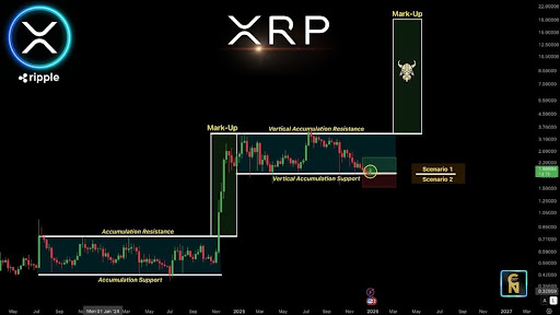 Analyst Updates XRP Price Prediction: Why $16 Is Still On The Table