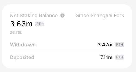 ETH周报 | 开发者提议将验证者限制从32ETH提高到2048ETH；托管公司Casa推出ETH保险库（6.19-6.25）