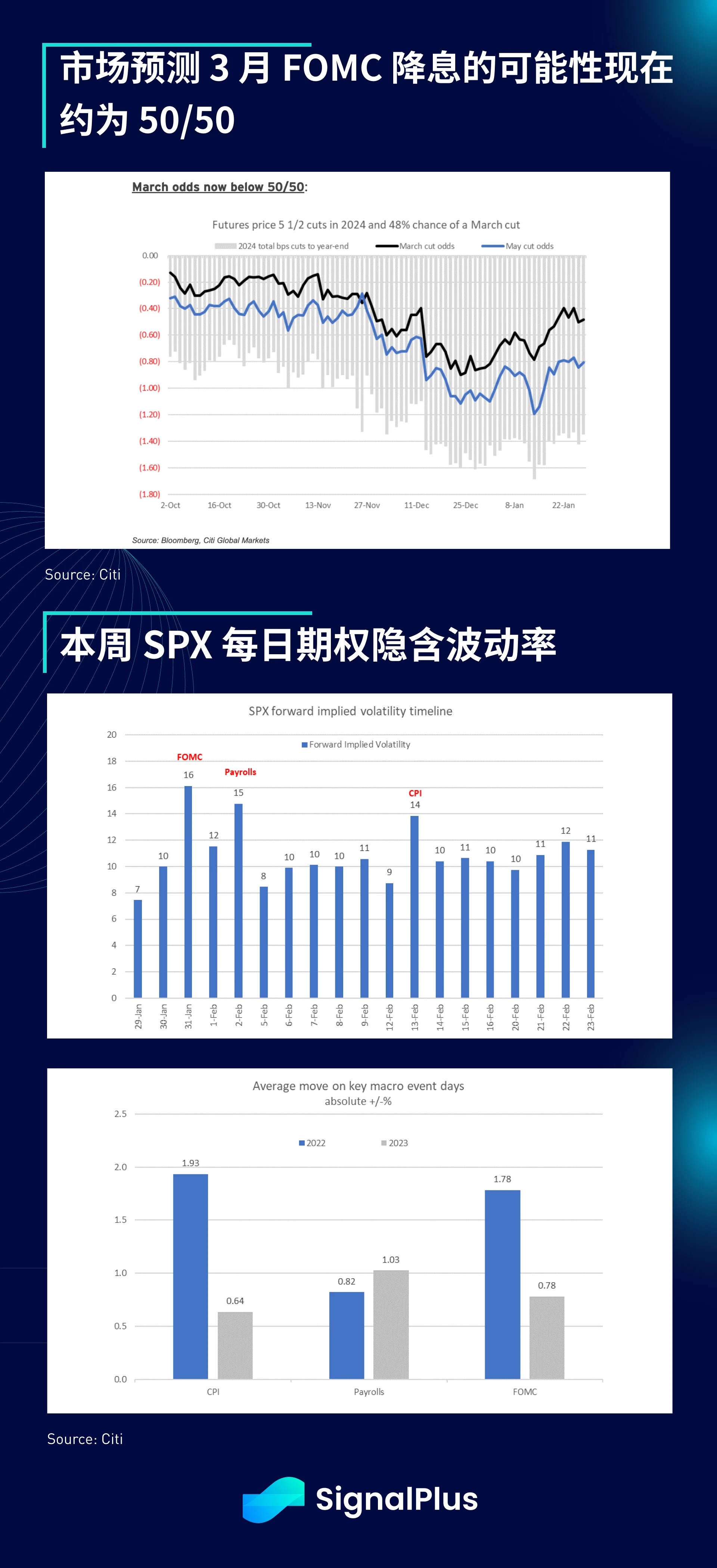 SignalPlus宏观分析(20240129)：美国经济数据表现强劲