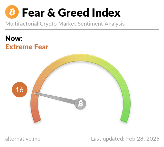 Top Crypto Stories this week: From Crypto Correction to SEC Course Correction